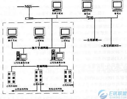 dcs通信系统,核心理念与关键技术解析