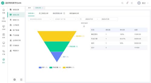 crm系统框架,构建高效客户关系管理平台的关键
