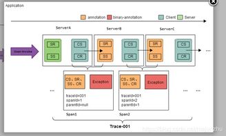dubbo 跟踪系统,构建高效分布式服务监控
