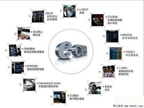 e-crb系统,企业资源管理的未来趋势