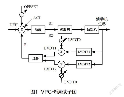 deh调节系统,深入解析汽轮机数字电液调节系统（DEH）