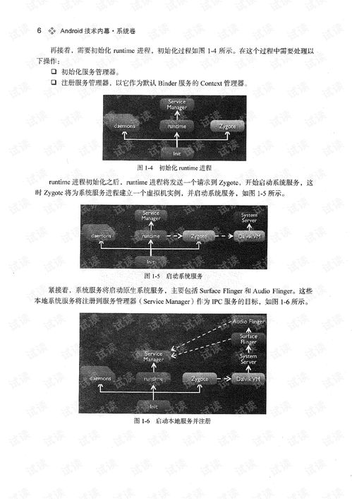 android技术内幕系统卷,系统卷深度解析