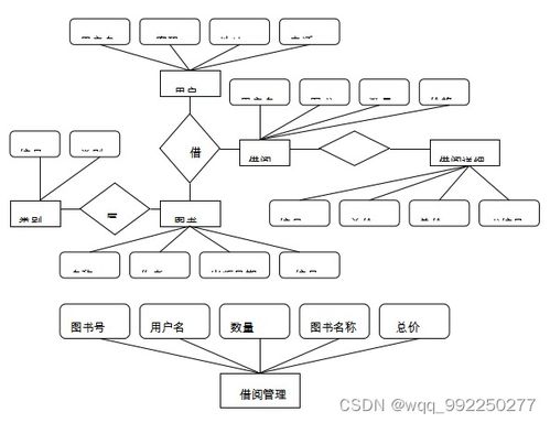 asp.net图书管理系统,功能、架构与开发要点