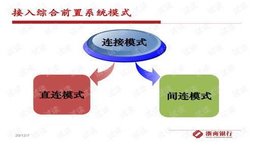 acs综合前置子系统,金融行业高效运营的利器