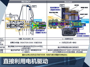 ebb 系统,电子助力刹车系统的原理与应用