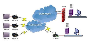 3g传输系统,技术革新与行业应用