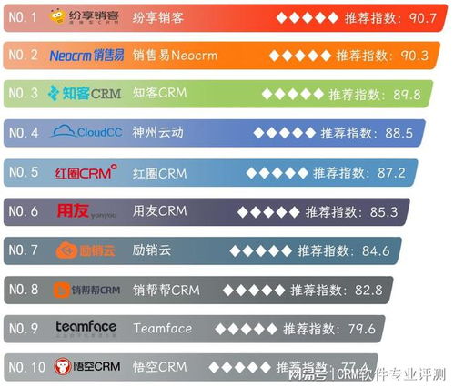 crm系统排名,助力企业高效客户关系管理