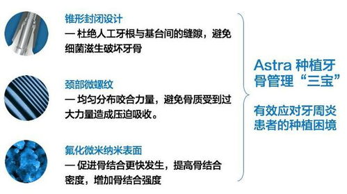 astra种植系统,引领牙科种植技术新潮流