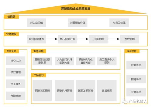 ehr薪资系统,企业人力资源管理的关键工具