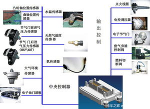 econtrol系统,工业自动化领域的创新解决方案