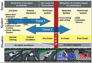 adas安全辅助系统,守护驾驶安全的智能守护者