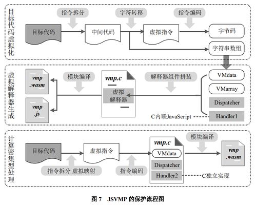ast系统,原理、应用与未来展望
