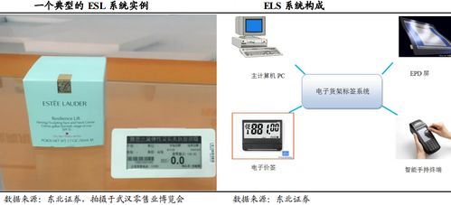 ESL价签系统,零售业的数字化革新之路