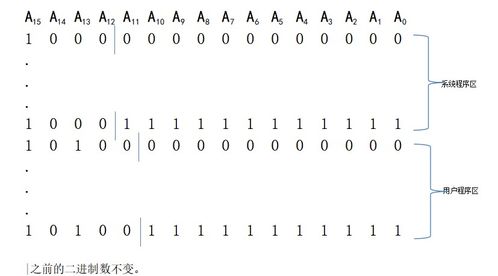 8086系统总线,8086系统总线概述