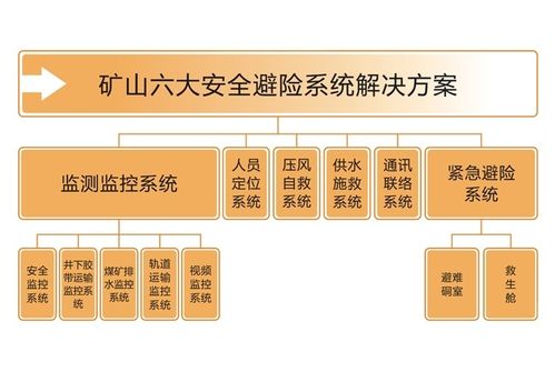 6大系统,什么是六大系统？