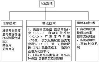 ecr供应系统,提升供应链效率的关键策略