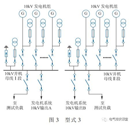 10kv供电系统,10kv供电系统图