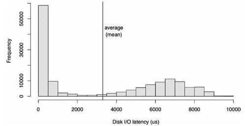 bcc系统,深入解析BPF Compiler Collection的强大功能与应用