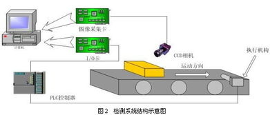 ccd视觉系统,技术原理与应用领域