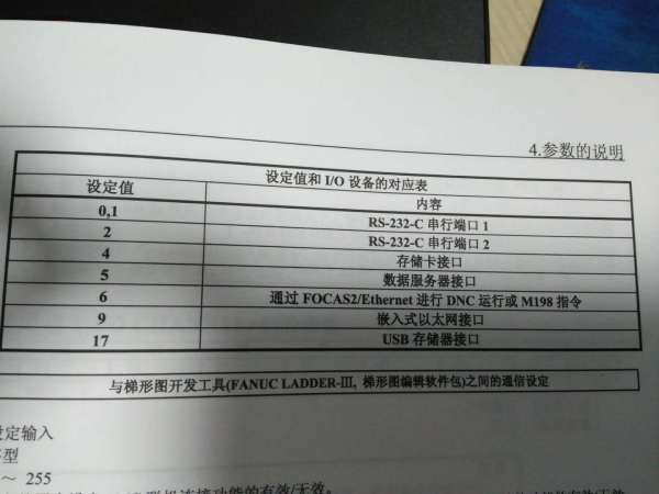 fanuc系统 cf卡,高效的数据存储与传输解决方案