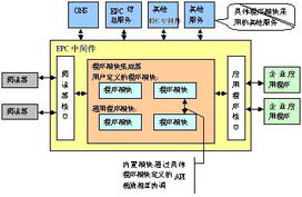 epc信息网络系统的管理软件,提升项目管理效率的关键工具