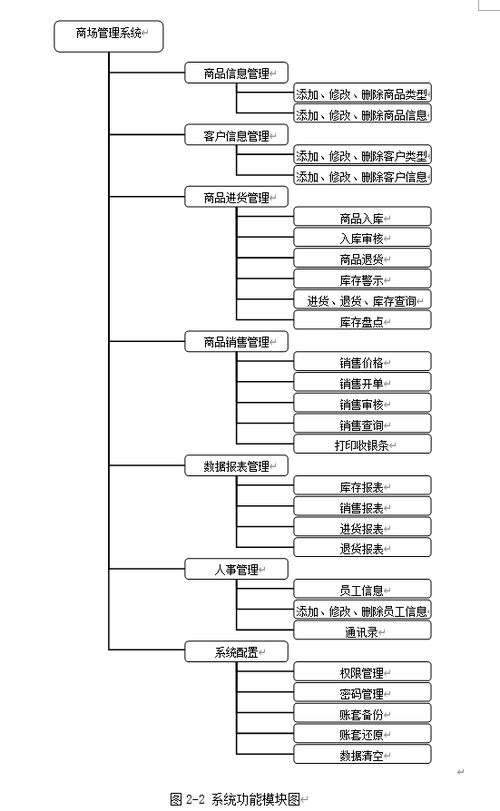 asp流程审批系统,提升企业内部管理效率的利器