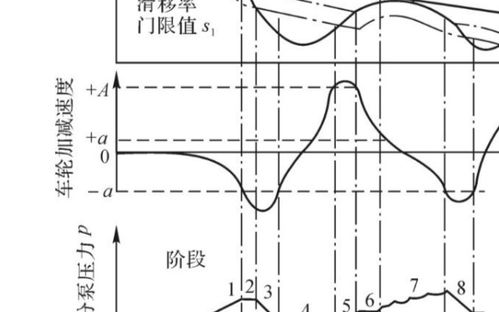 abs系统的控制原理,ABS系统的控制原理详解
