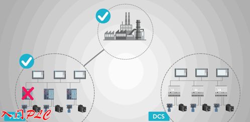 dcs系统优点,DCS系统——工业自动化控制的强大助手