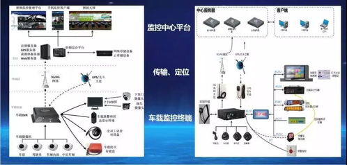 24小时监控系统,守护安全，提升效率