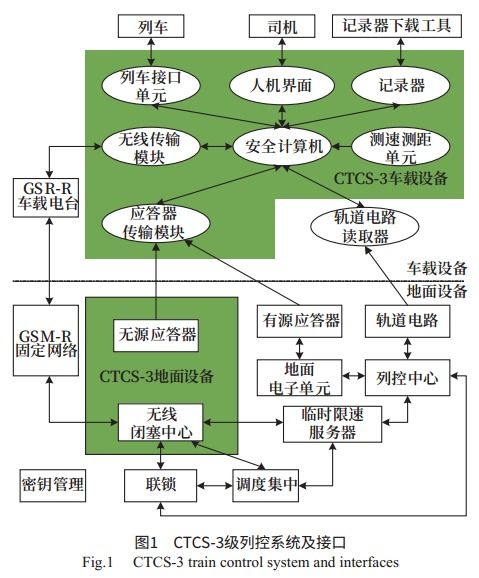 ctcs-3级列控系统,高速铁路安全运行的守护者