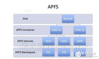 apfs文件系统,分布式文件系统HDFS