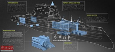 ags舰炮系统,现代海军舰艇的利器