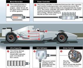 f1动能回收系统,汽车能量回收系统是什么意思