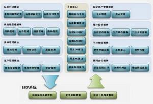 epr系统学习,掌握企业资源管理的关键工具