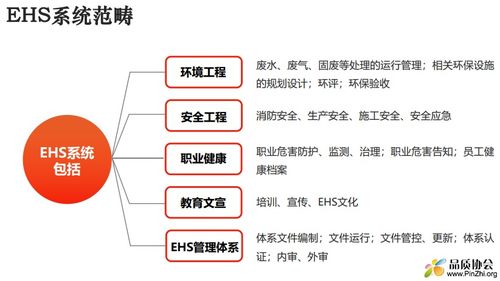 ehs培训系统,构建企业安全文化的新引擎