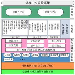 央邦系统集成,构建高效智能的未来企业平台