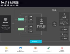 b2b2c商城系统价格,全面了解成本构成与预算规划