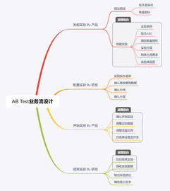 ab两个系统,AB两个系统的深入探讨