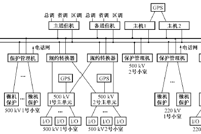 500kv系统,技术发展与应用前景