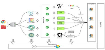 dbs 系统,什么是DBS系统？