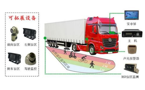 77g盲区监测系统价格,性价比与安全并重