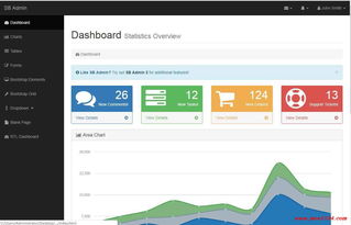 bootstrap3 管理系统,Bootstrap 3 简介