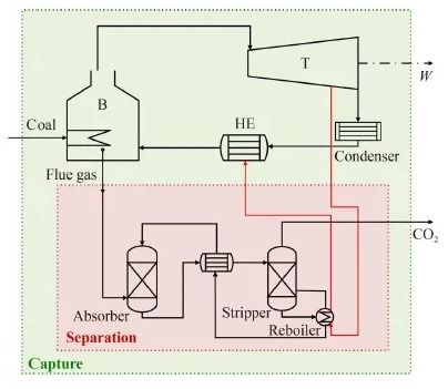 co2系统,CO2系统在现代应用中的重要性及发展前景