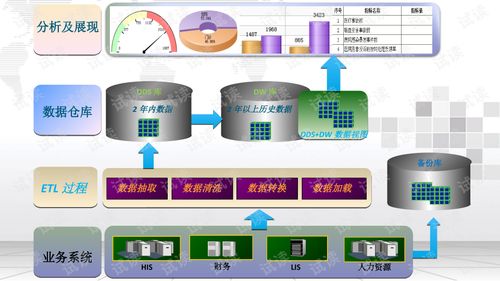 bi决策支持系统,助力企业智能化决策