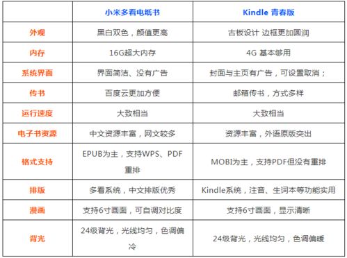 kindle3多看系统下载,Kindle 3 多看系统下载与安装指南