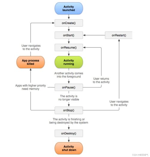 android系统四大组件