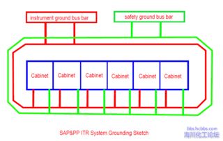 dcs系统接地,DCS系统接地的关键性与实施要点
