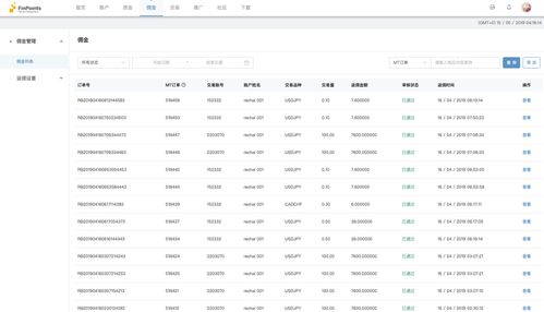 crm外汇系统,什么是外汇CRM系统？