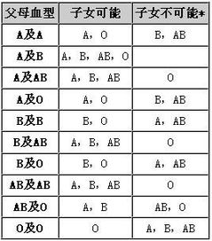 abo血型系统特点,ABO血型系统的基本概念