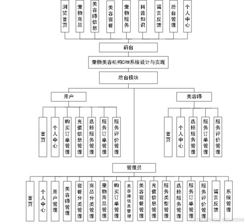 crm 系统架构,构建高效客户关系管理平台的关键